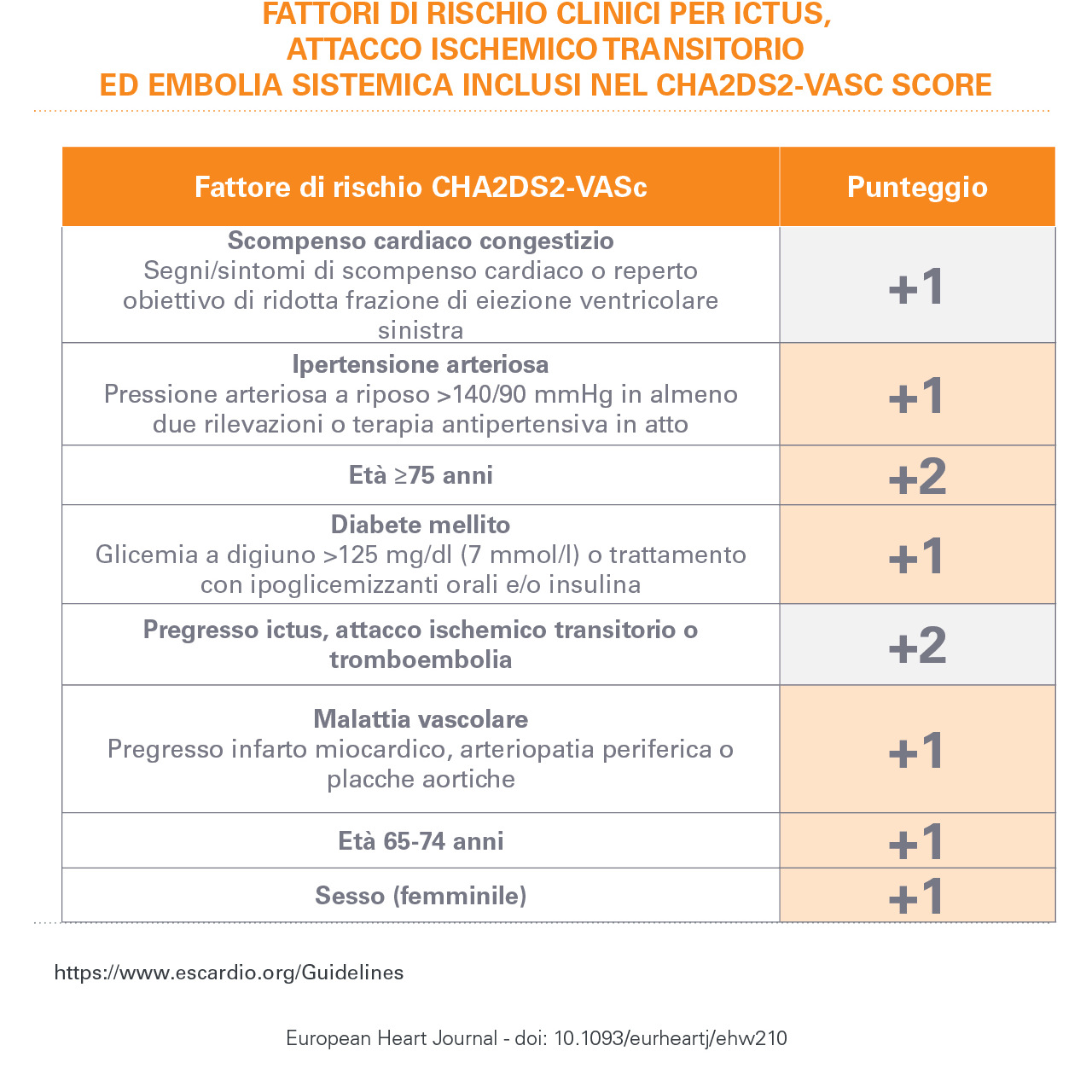 Linee Guida Fibrillazione Atriale Esc - lebarodi